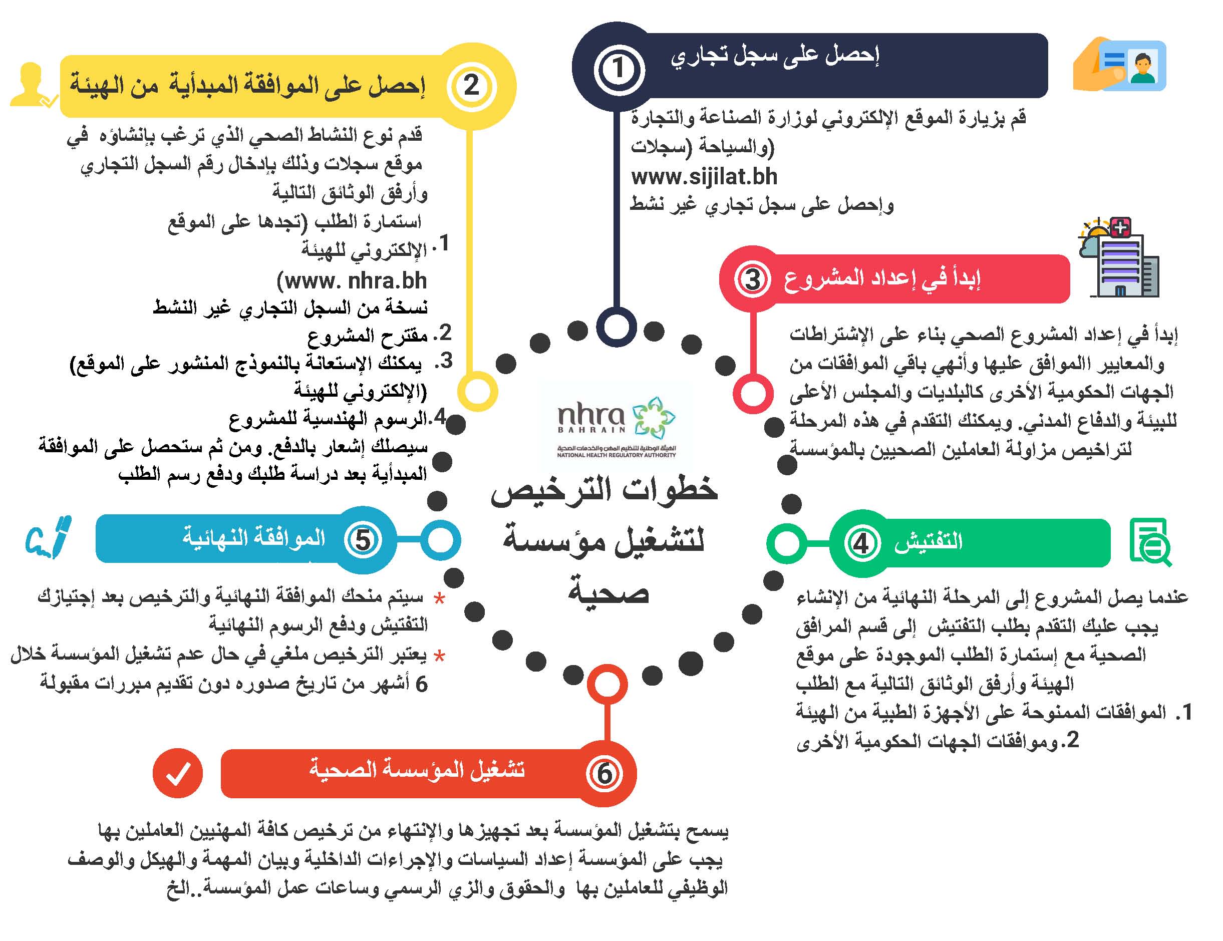 HCF_Application Procedure_Steps to Open a Health Care Facility_Arabic.jpg